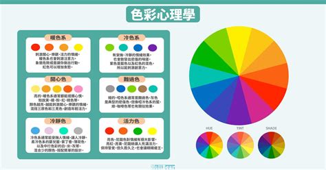 黃色代表什麼心情|顏色寓意——你屬於什麼顏色？